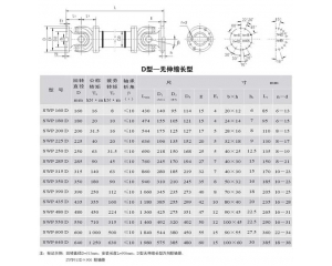 SWP_D型無伸縮長型萬向聯(lián)軸器